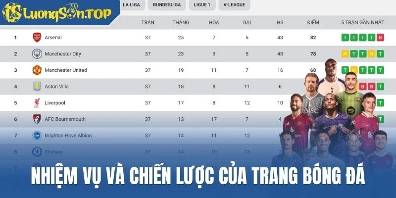 Nhiệm vụ và chiến lược của trang bóng đá
