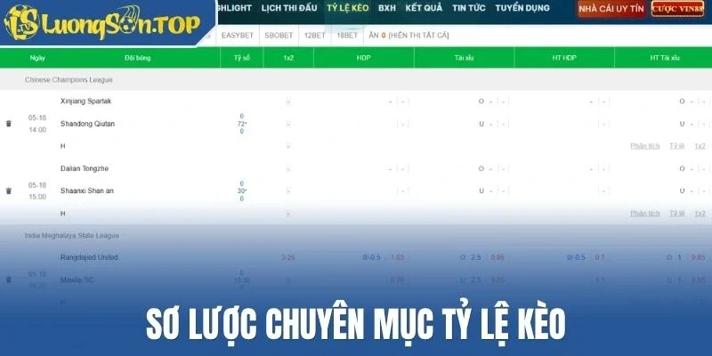 Sơ lược chuyên mục tỷ lệ kèo