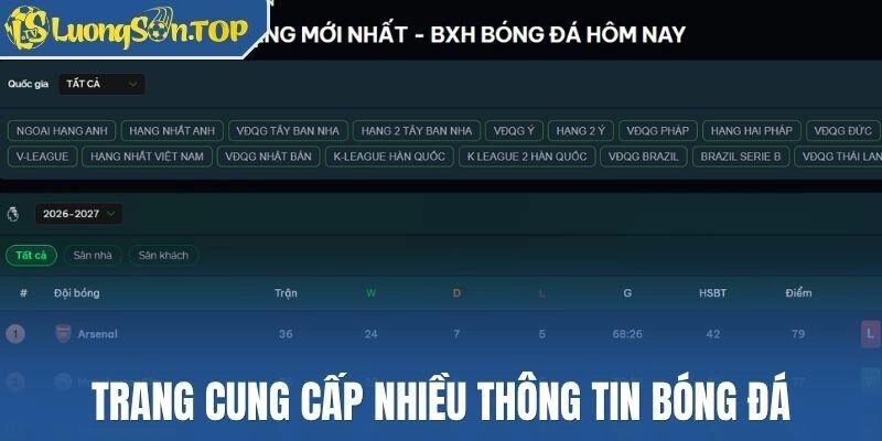 Trang cung cấp nhiều thông tin bóng đá