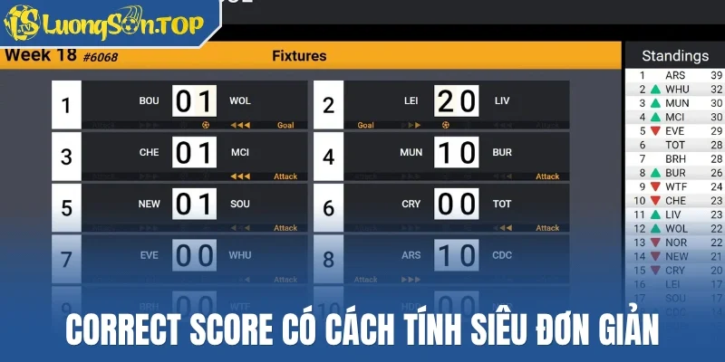 Correct Score có cách tính siêu đơn giản