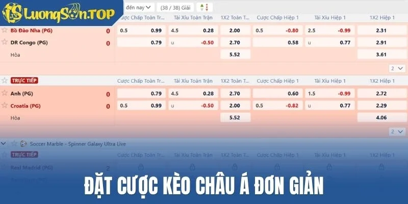 Đặt cược kèo châu Á đơn giản