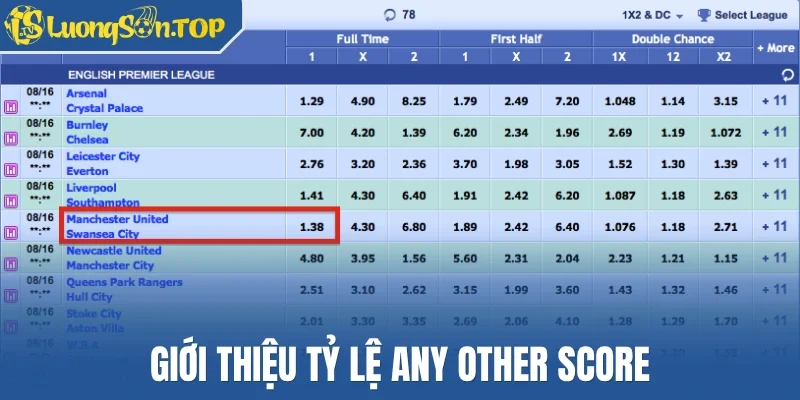 Giới thiệu tỷ lệ Any Other Score
