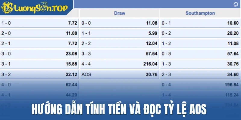 Hướng dẫn tính tiền và đọc tỷ lệ AOS
