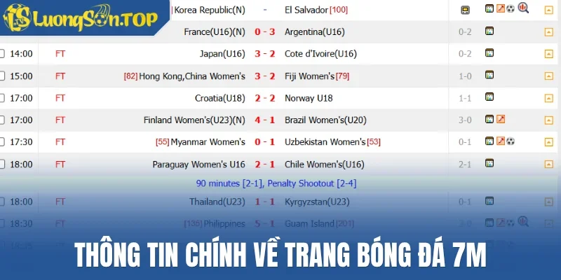 Thông tin chính về trang bóng đá 7M